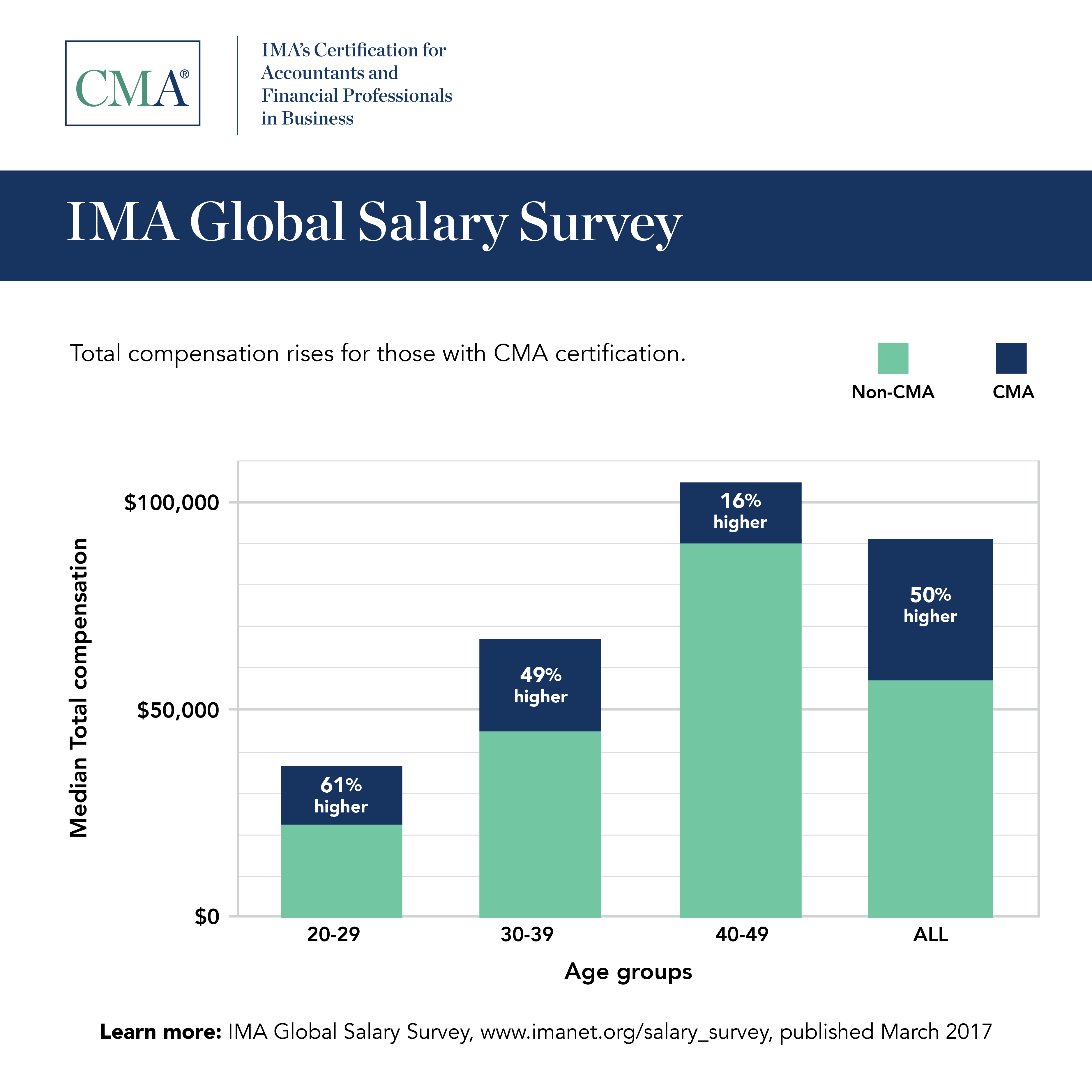 ZACb787fS1esoYKfU8hp_GLOBAL-SalarySurvey2017-HIGHRES-01.png