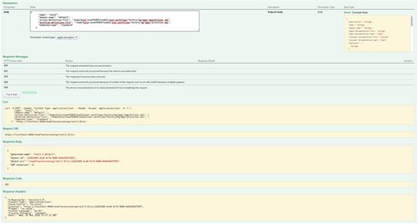 Using Swagger to Document APIs for Cloud Provisioning Applications