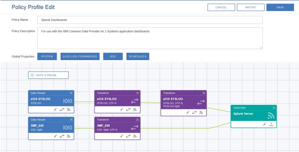 The IBM Common Data Provider for z Systems Dashboards on Splunk