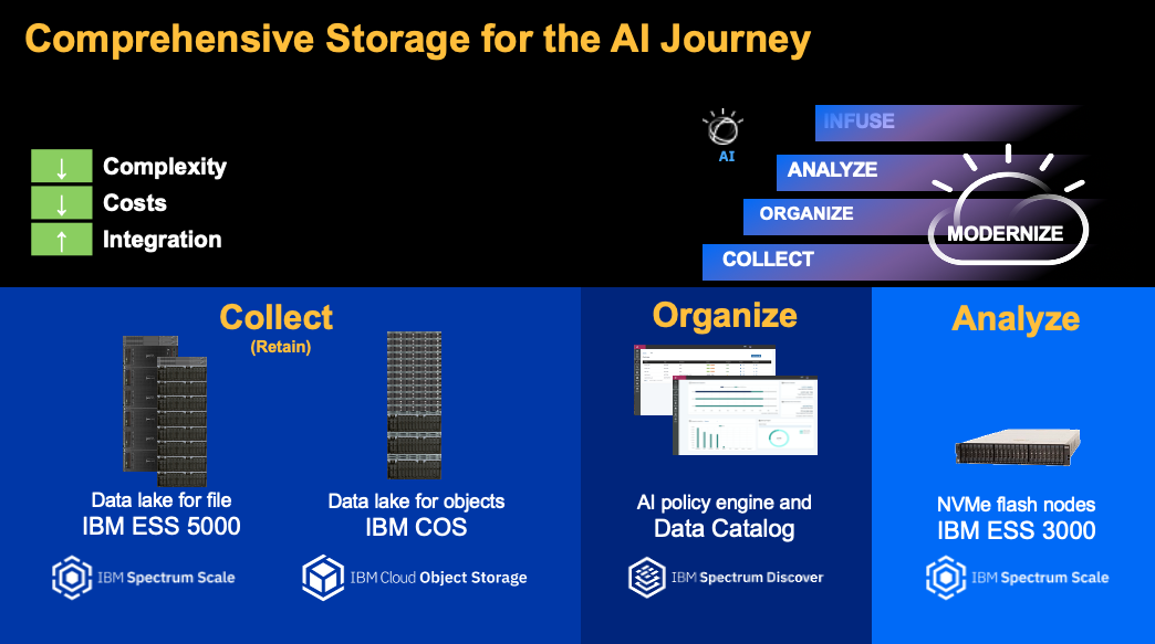IBM Storage supports NVIDIA DGX A100 AI infrastructure