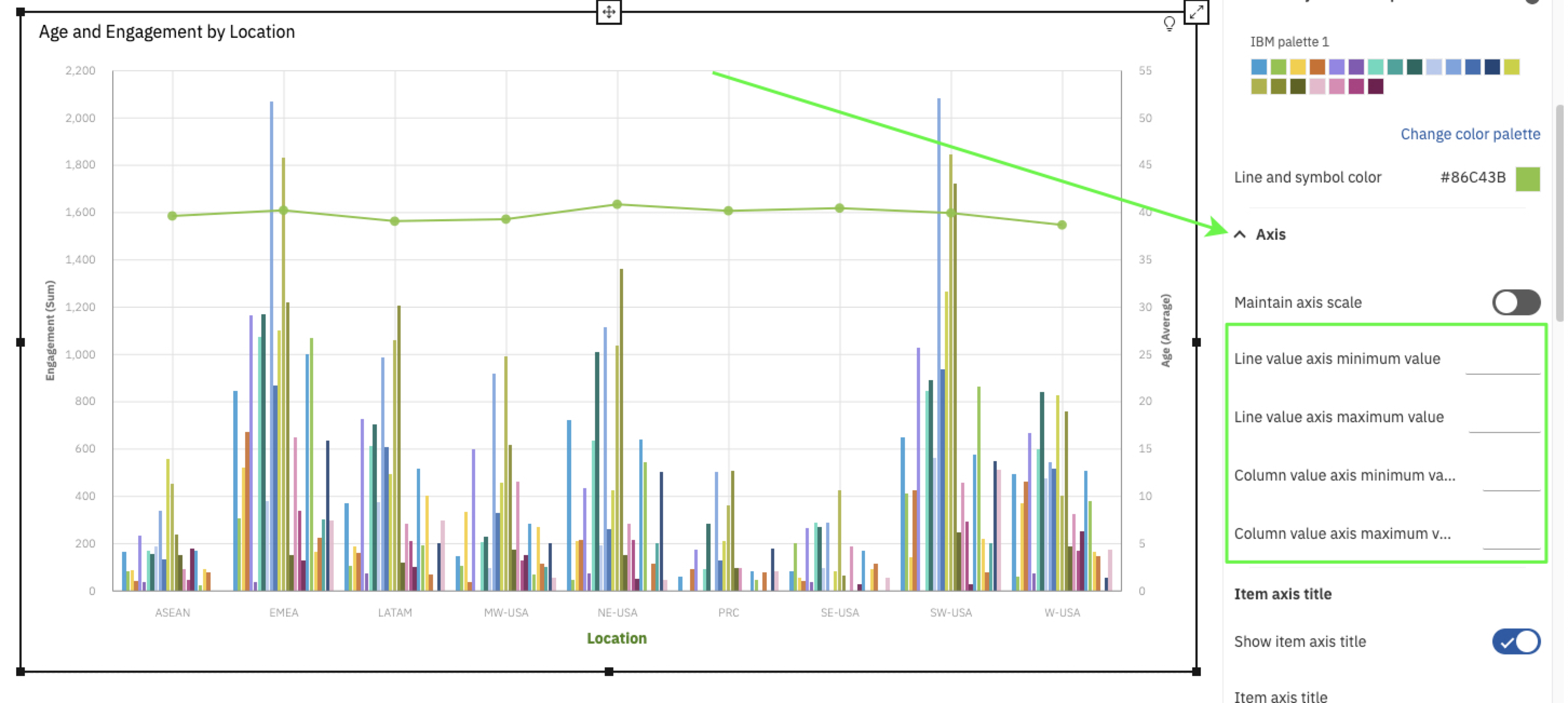 Dashboard 11 0 11 Axis Formatting Cognos Analytics With Watson