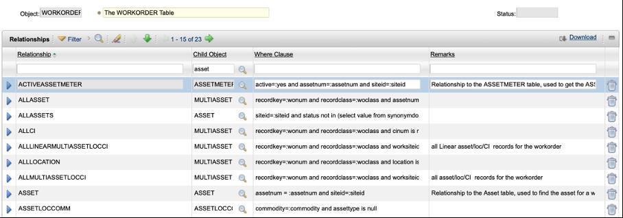 Maximo Table Domain Maximo Relationships part 1