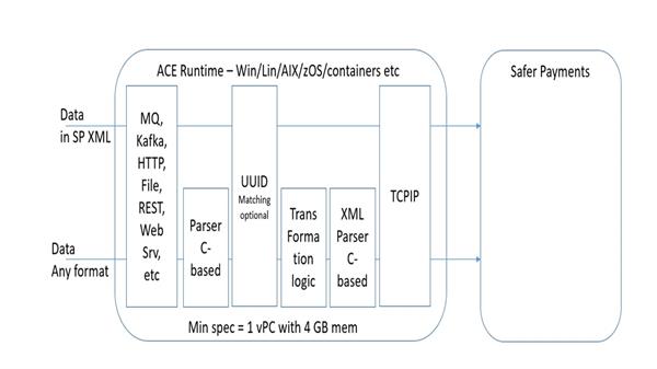 App Connect - IBM Community