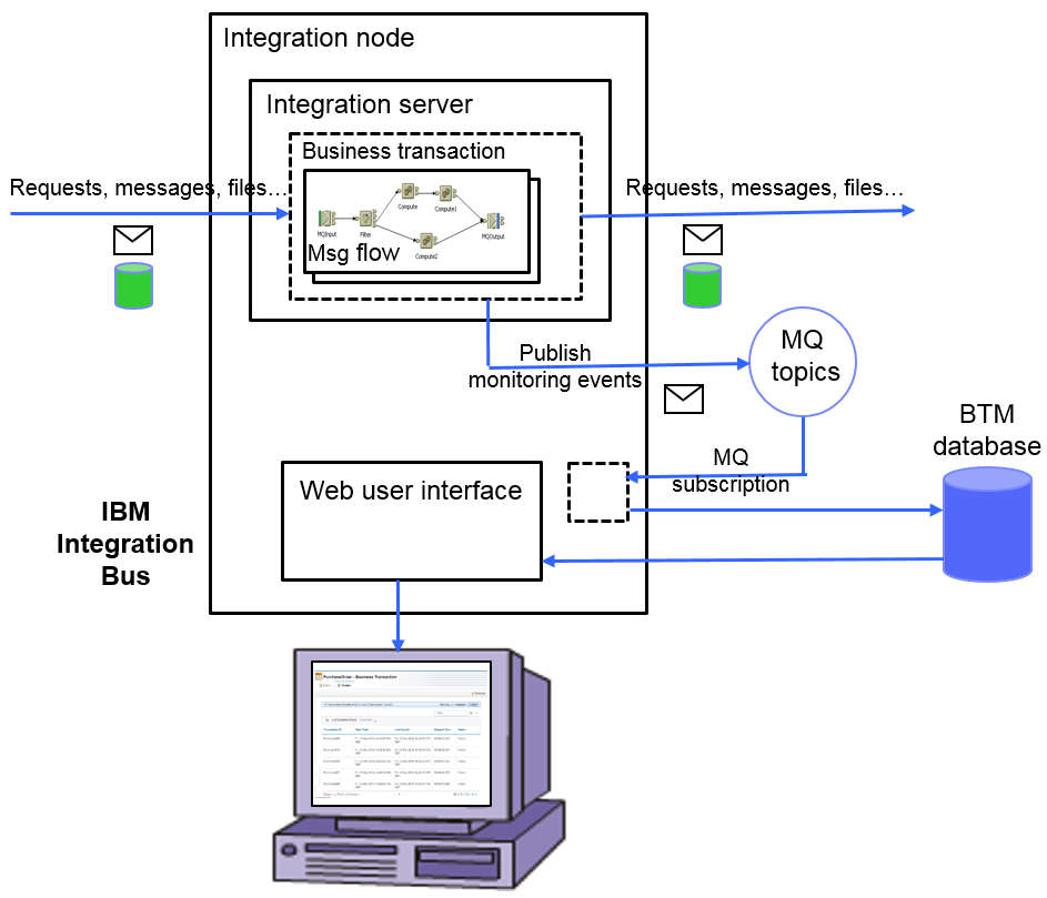 App Connect - IBM Community