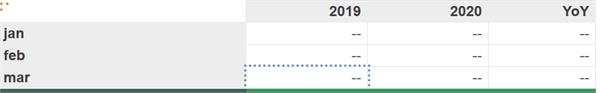 data missing