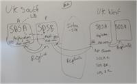 2 regions 4 ISDS servers replication topology - does this work?