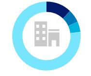 Donut Charts with Image embedded