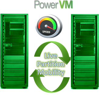 Lpm Mobility Examples Live Partition Mobility (LPM) Performance Tips and Results