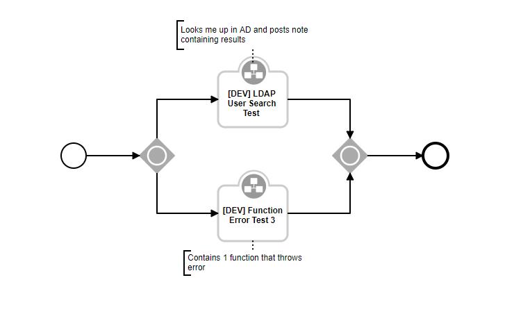 inclusive-parent-workflow-2
