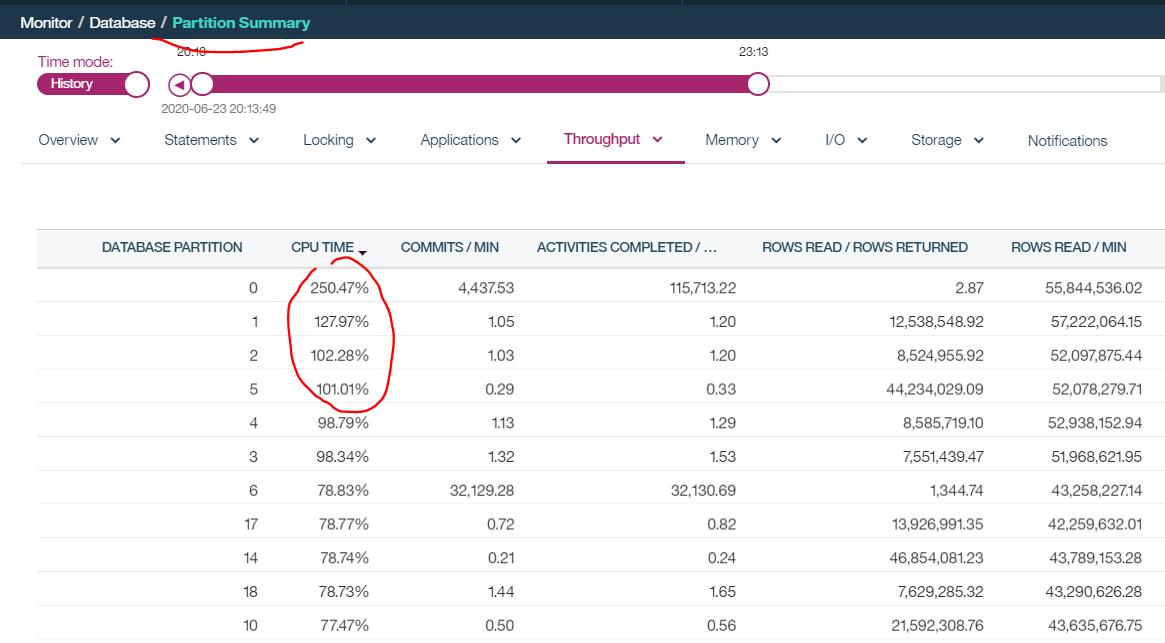 CPU utilization on MultiPartitioned systems Higher than 100 Db2