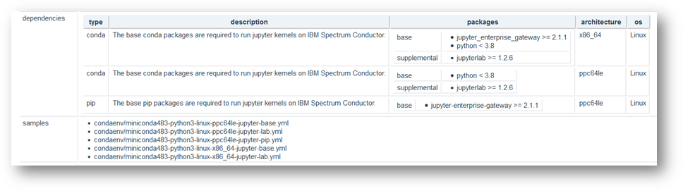 Jupyter Component REST results