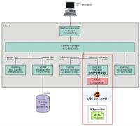 Calling a RESTful API from a CICS application