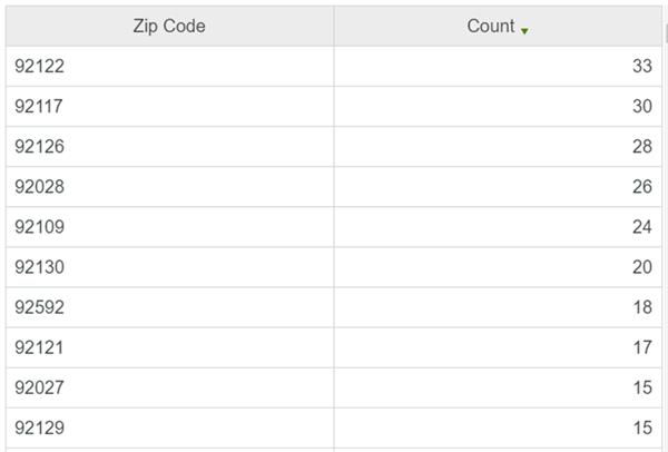 Telco customer churn (11.1.3+)