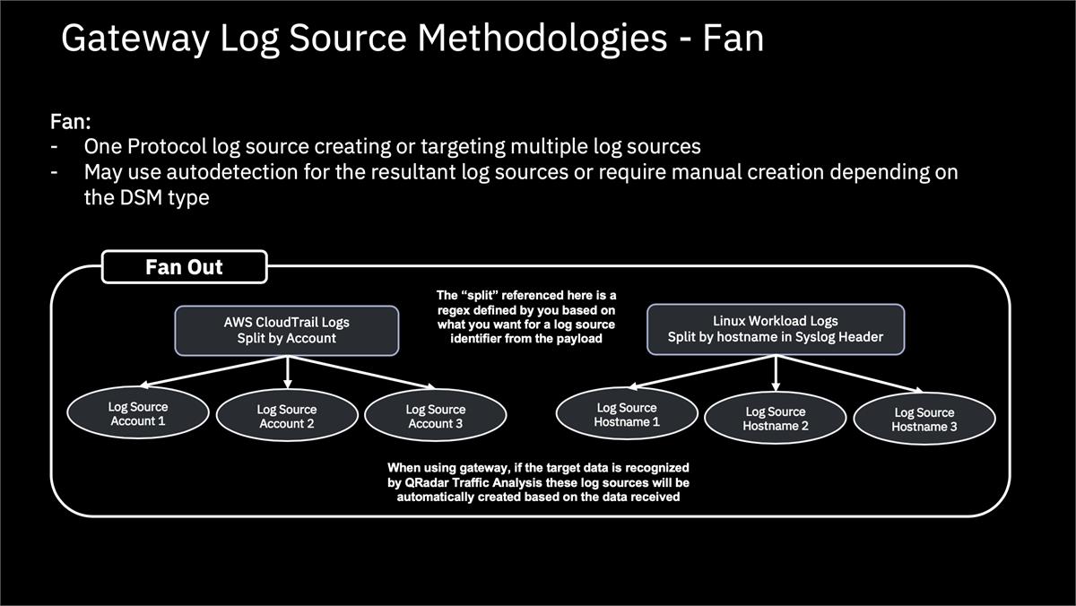 QRadar’s Gateway Log Source Methodologies