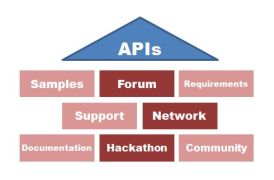 Good Api What makes a good API?