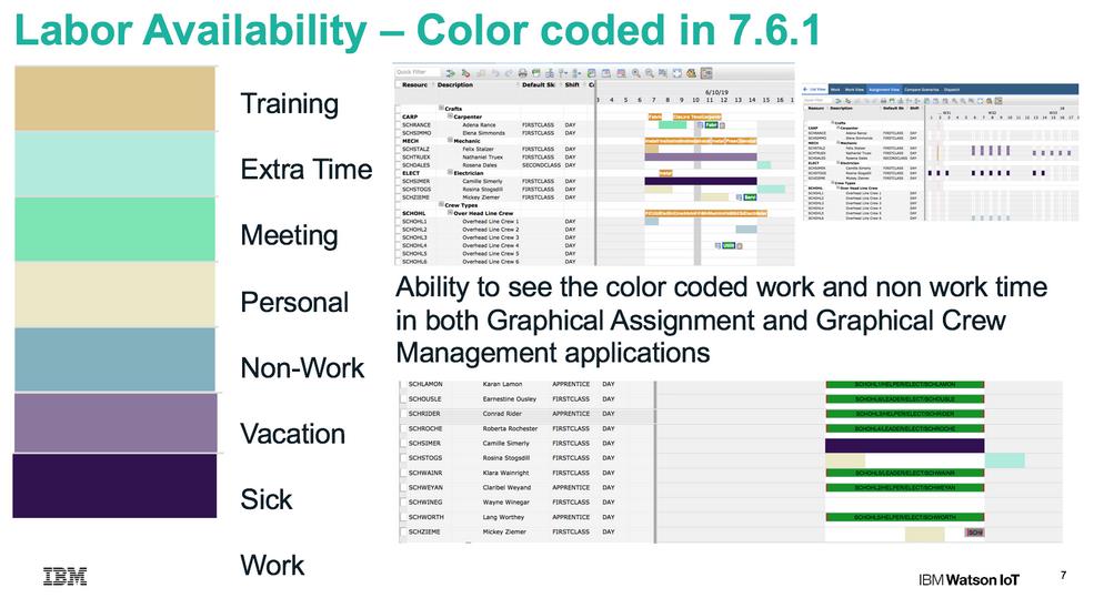 Color coding for labor availability