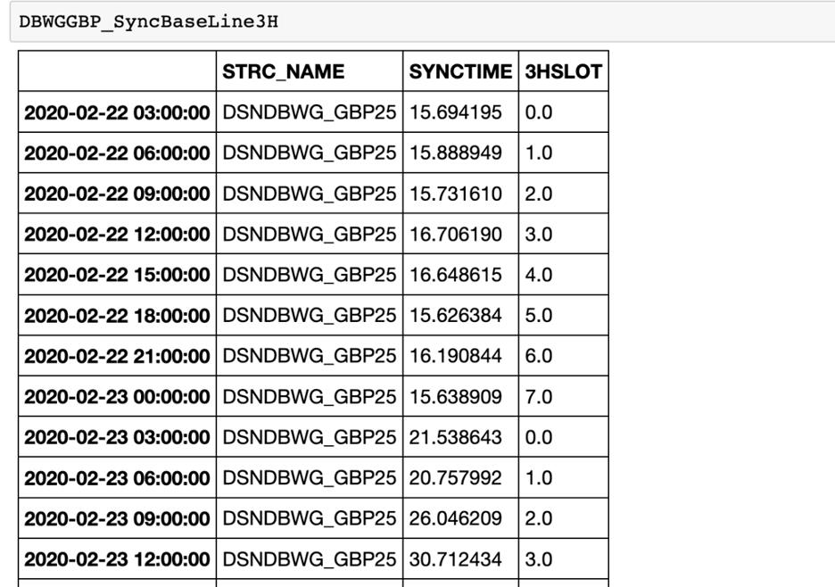 Real time SMF records scoring through WML for z/OS