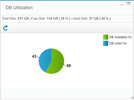 How to Monitor DB Utilization | IBM Guardium