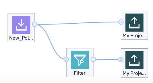 Test flow I created when export error occurred