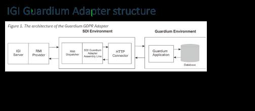 IBM Guardium Data Protection integration with IBM Security Identity ...