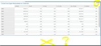 conditional formatting clicked, nothing displays beneath