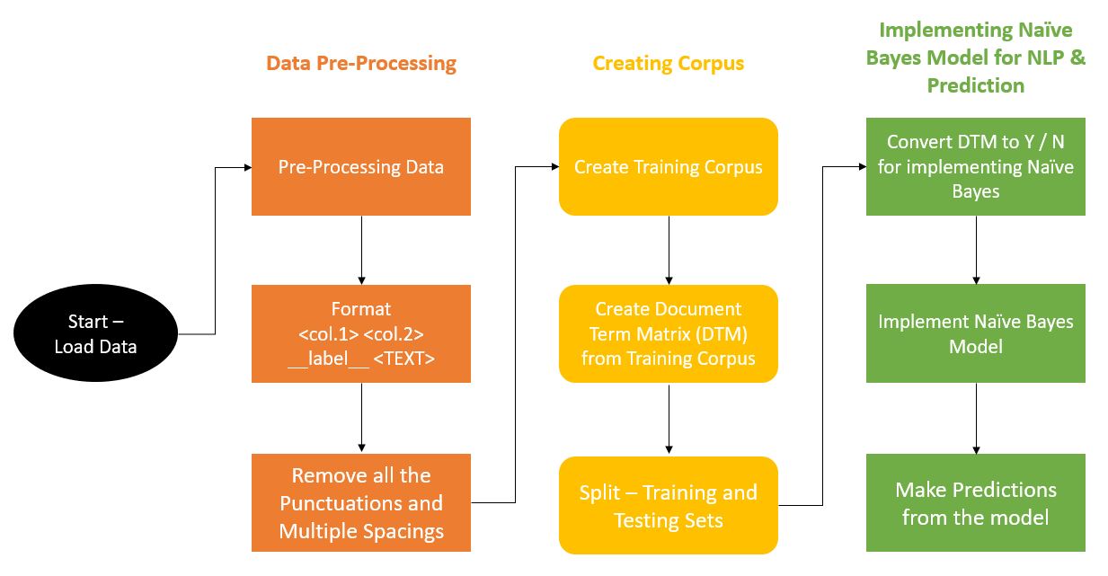 How data is been processed. What scientists do. How data is been processed. Data lake architecture. How data is been processed.