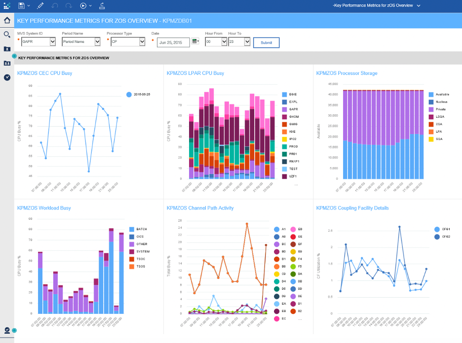 Announcing IBM Z Performance and Capacity Analytics