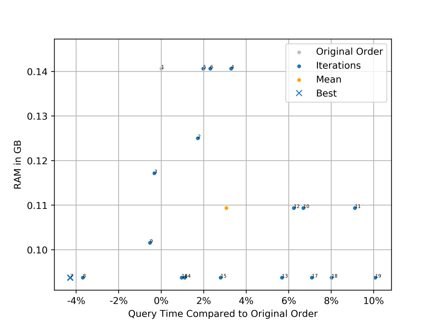 Optimus results as scatter plot 