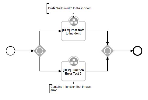 inclusive-parent-workflow-1