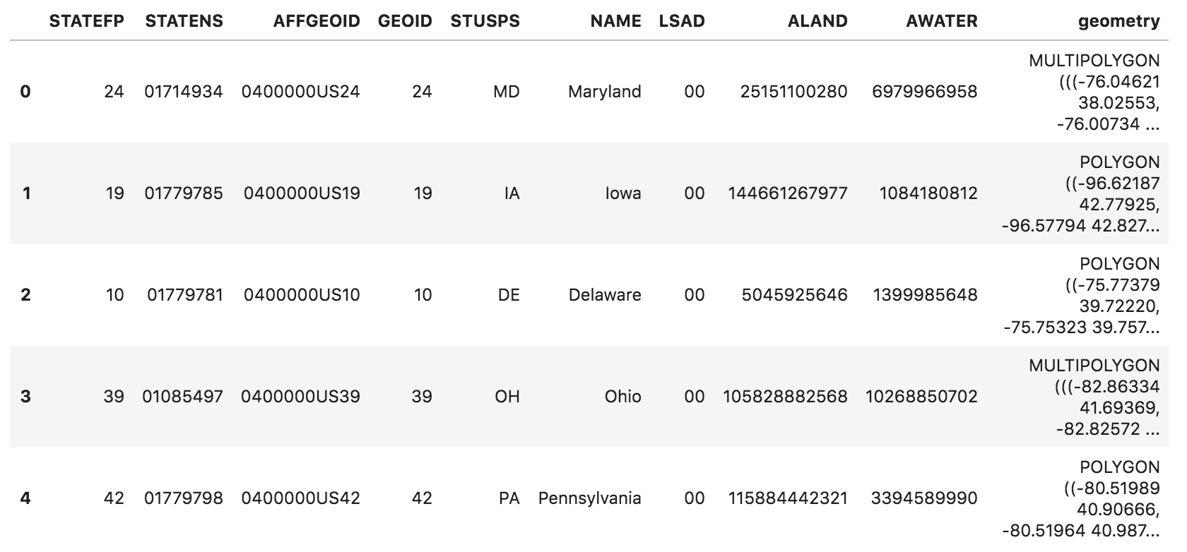 Visualizing Geospatial Data in Python