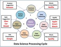 Data Science Processing Cycle