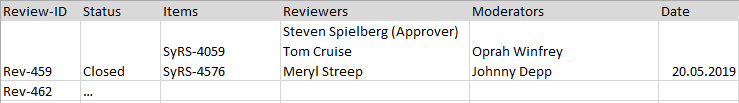 Example Review Overview