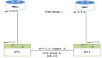 VRRP assistance | Routing