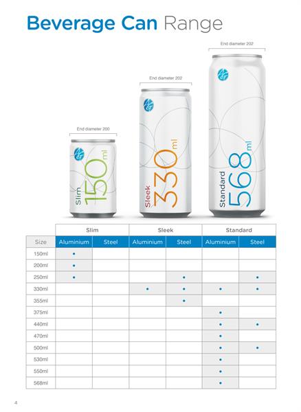 Matrix showing Slim, Sleek, and Standard body cans with lid sizes