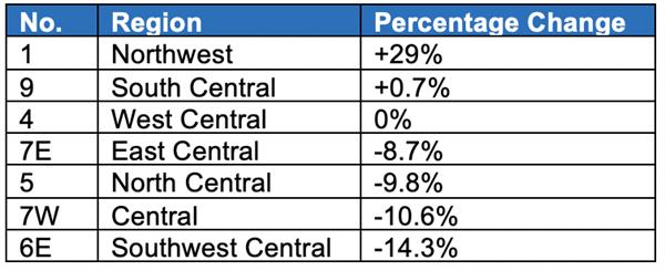 table of data