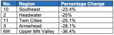 table of data
