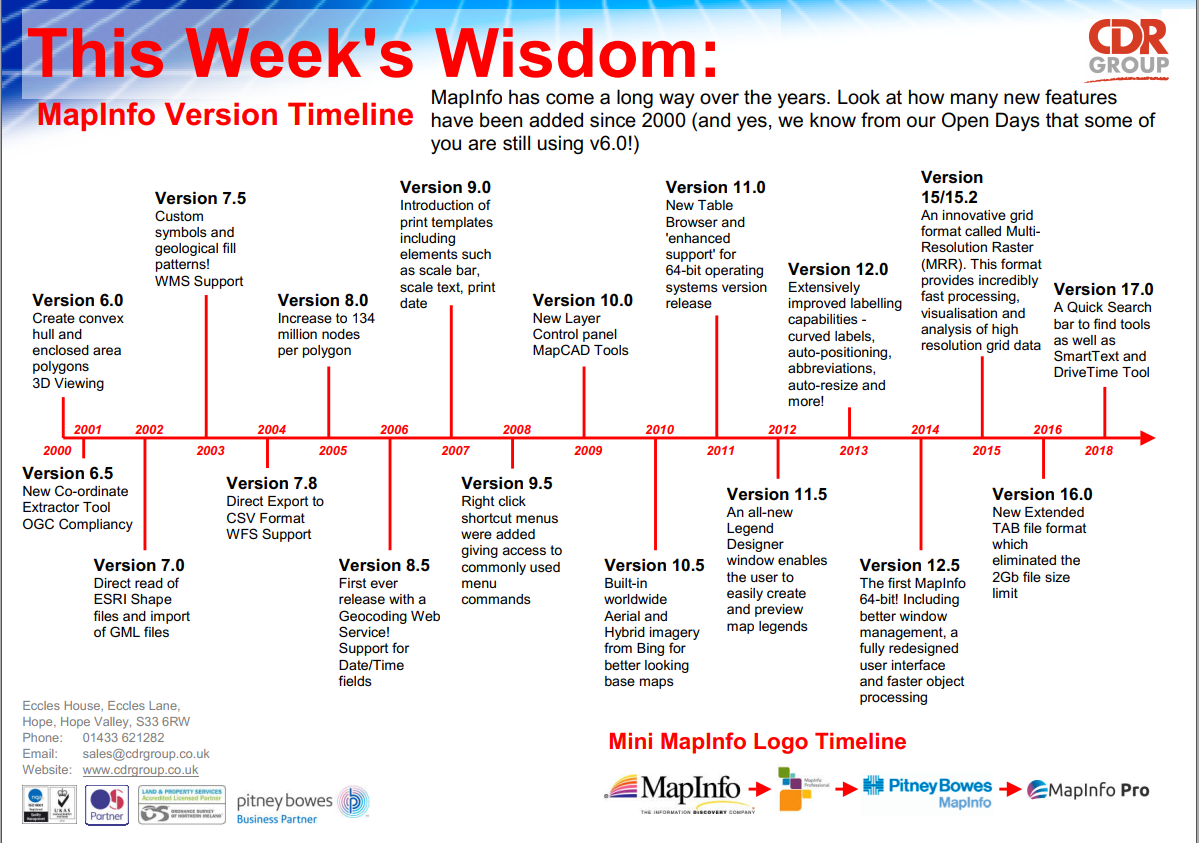 MapInfo Timeline