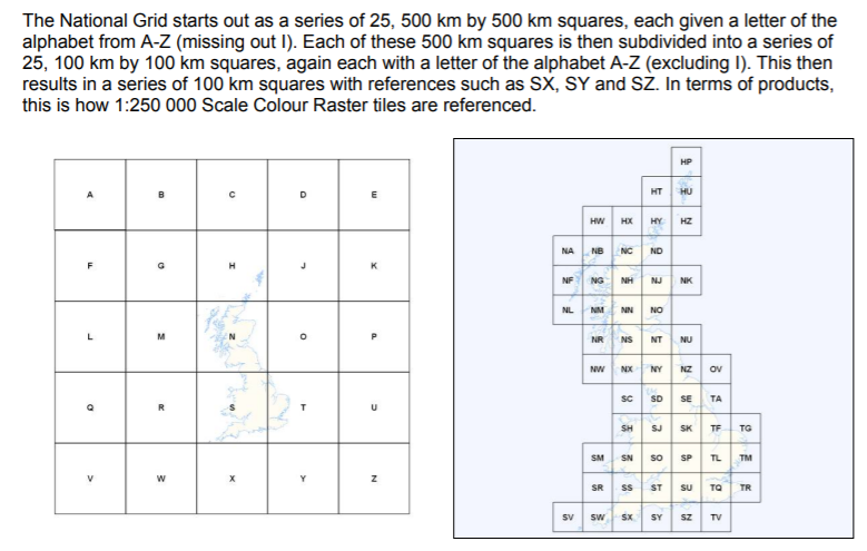 OS Grid