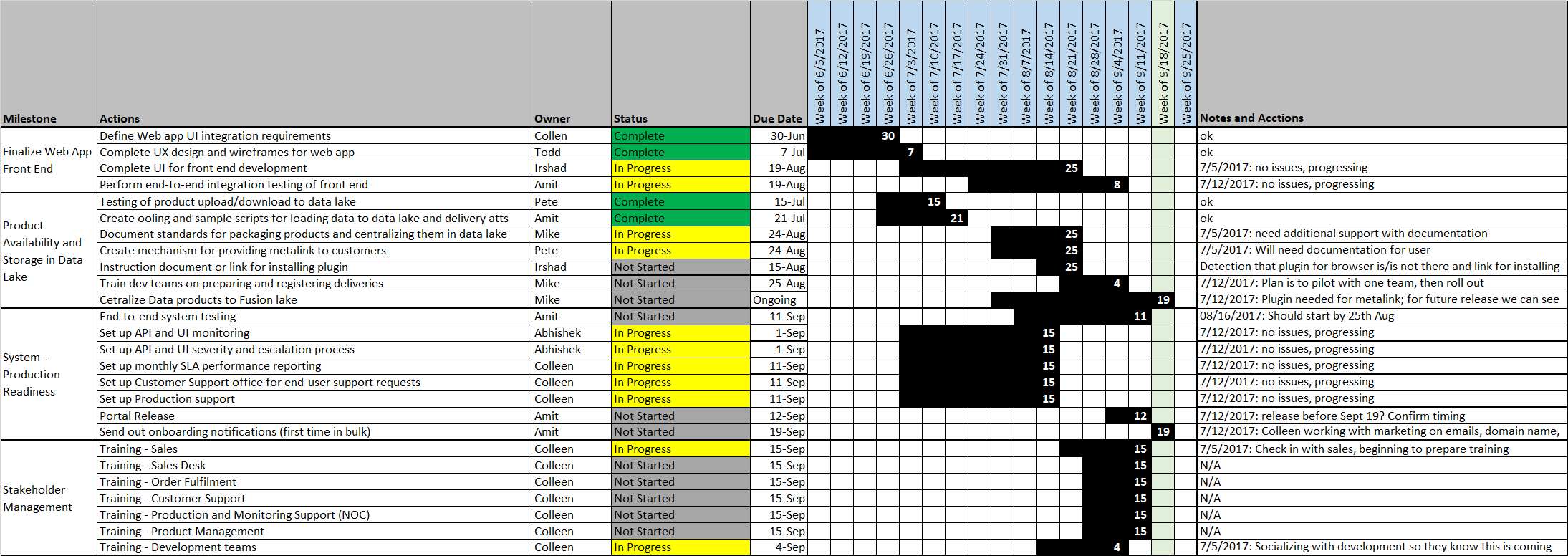 Project Plan example Project Plan example