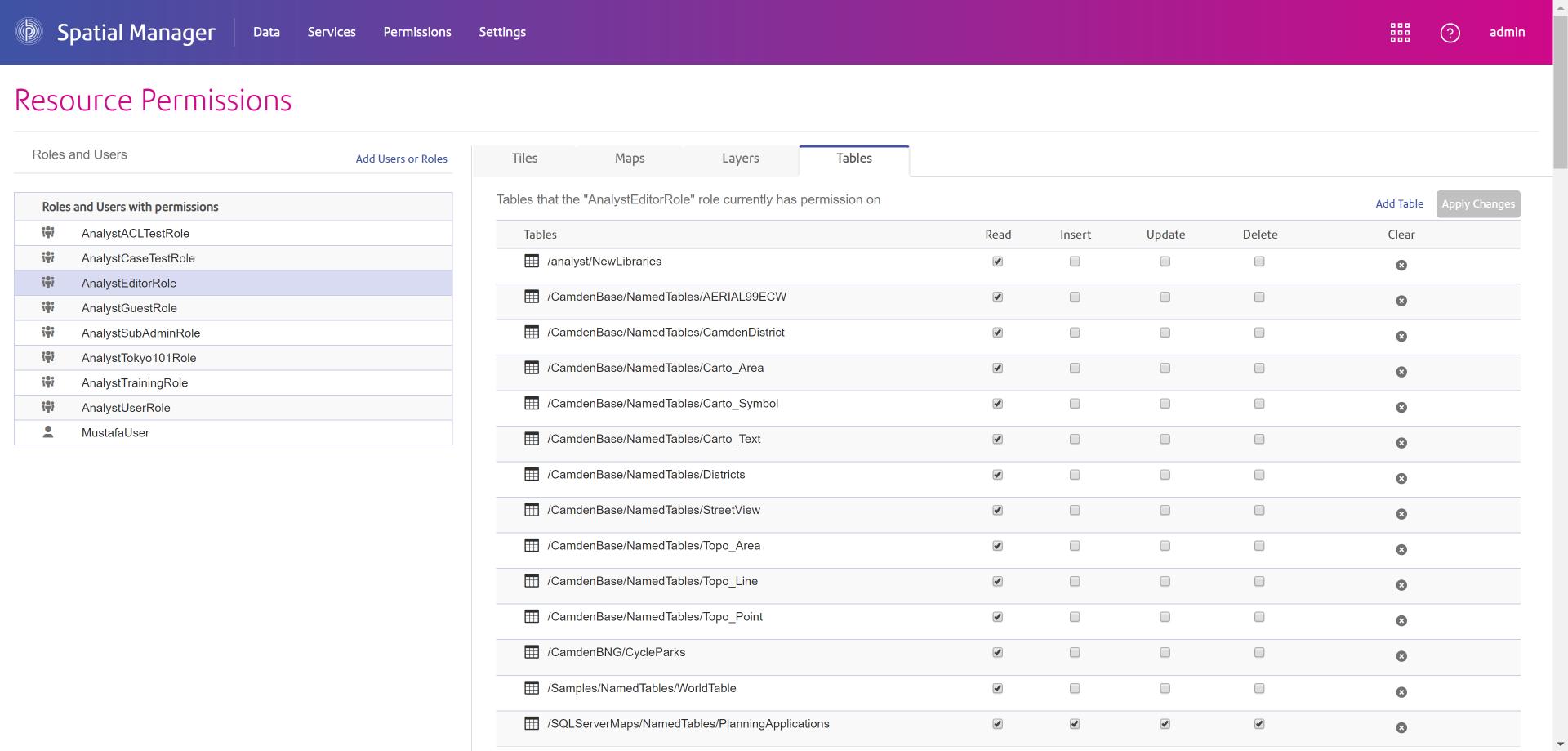 Table edit permissions in Spatial Manager