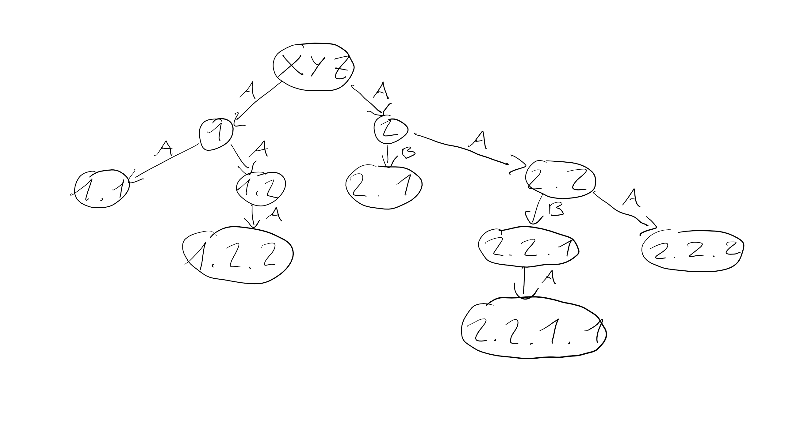Tree Example Tree Example
