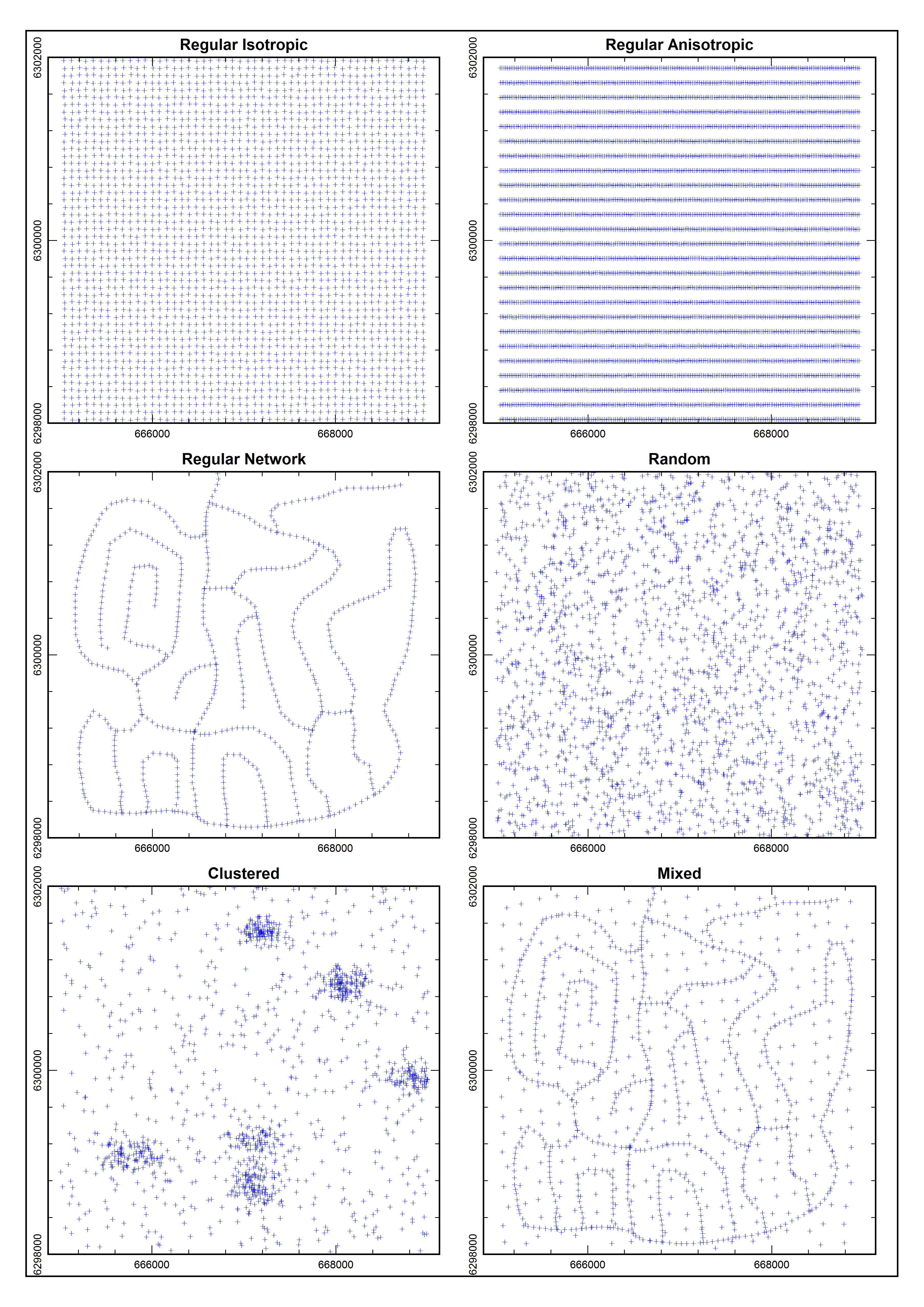 Sample Arrangements