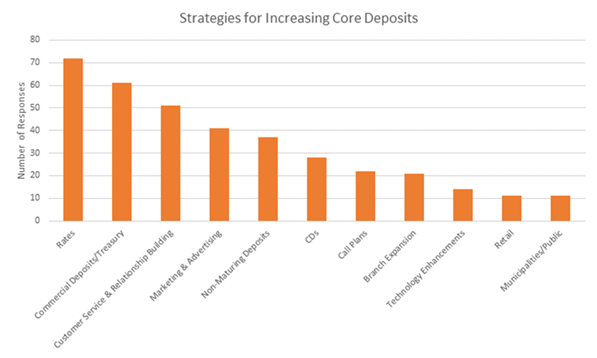 5hSxd9JnSu27aZXs42aP_core deposits.png