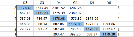 1, 2, 3, 4, 6, 8. Partials 5 and 7 also exist but are not listed because they are not generally used in partial matching.