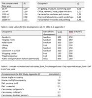 Quantitative Fire Risk Analysis: a Method for Defining Building ...