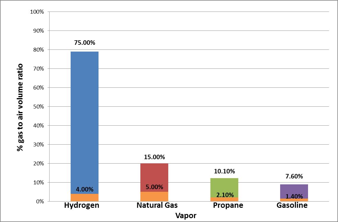 Experimental Evaluation of Hydrogen Explosion Hazards in Industrial