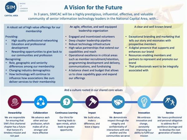 SIMCAC Vision