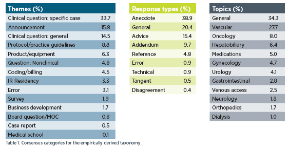 Consensus categories for the empirically derived taxonomy Consensus categories for the empirically derived taxonomy
