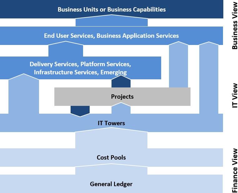 Introduction to the TBM Taxonomy | TBM Framework & Taxonomy