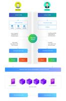 P2P lending blockchain Platform